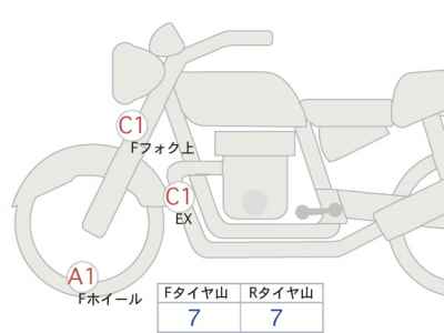 Honda Rebel CMX250 2023