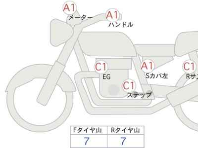 Honda GB350 2022