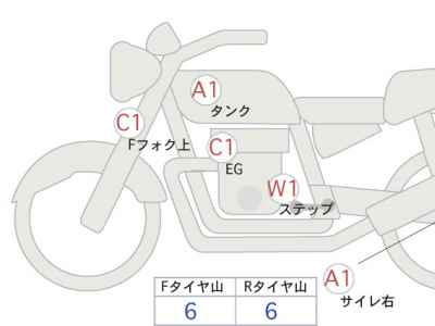 Harley-Davidson ACCESS125 2022