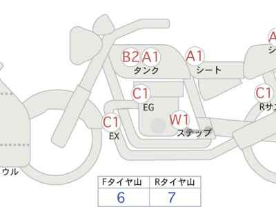 Honda CBR250RR 2022