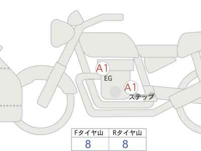 Ducati Panigale V4S 2022