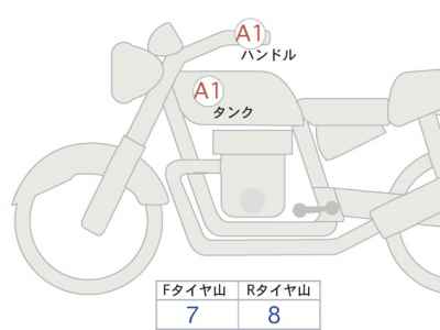 Harley-Davidson ACCESS125 2022