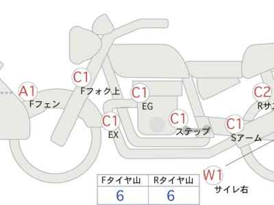 Honda NC750X DCT 2022