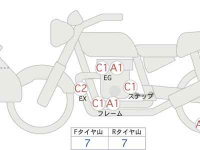 Honda CRF250L