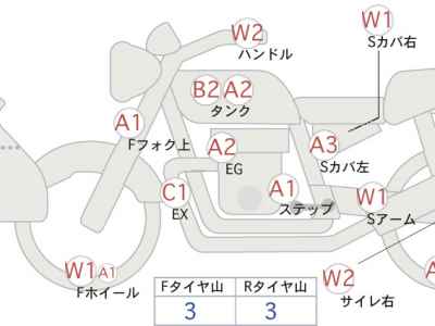 Yamaha Tenere 700 2020