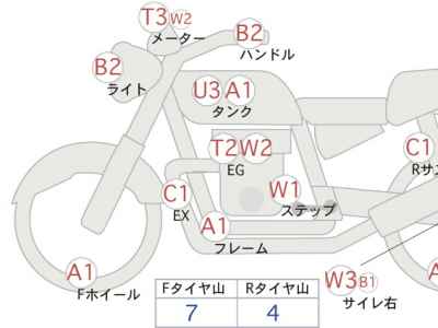 Honda CB1100 2021