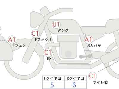Honda CB400 Super Boldor 2022