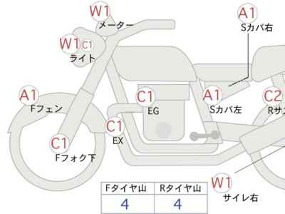 Honda CB750 2024