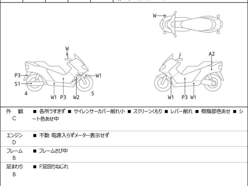 Honda Forza 2018