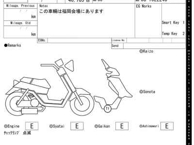 Honda Forza