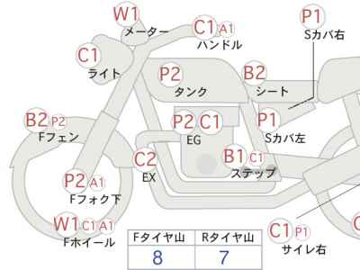 Yamaha XT250 Serow