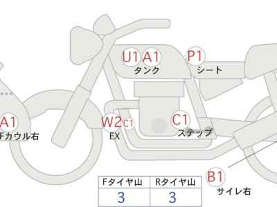 Honda CB1300SF 2024
