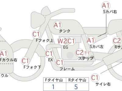 Honda CBR650R 2020