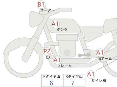 Honda CB1300SF 2023