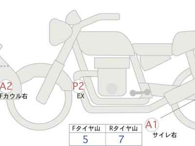 BMW R1250GS Adventure 2021