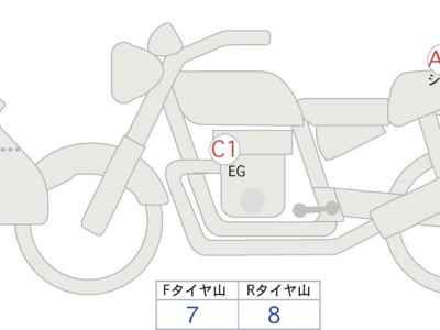 Harley-Davidson FLTRT Trike 2023