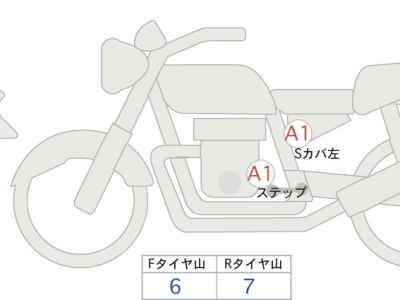Kawasaki Z900RS Cafe 2023