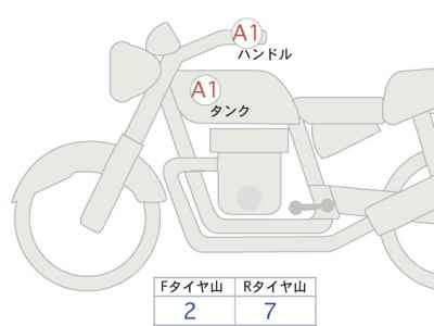 Harley-Davidson ACCESS125 2022