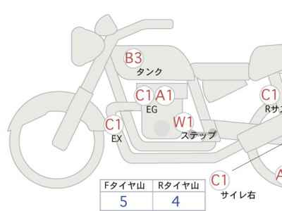 Yamaha MT-09 2020