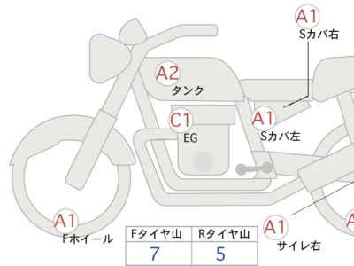 Honda GB350 2021