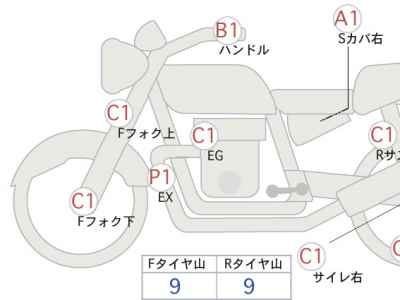 Yamaha SR400 2021