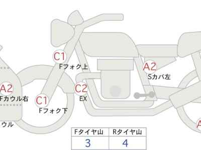 Honda CBR250RR 2020