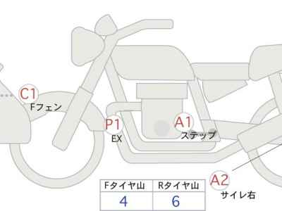 Honda CB1300 Super Boldor 2014