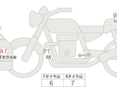 Kawasaki Ninja 250 2022