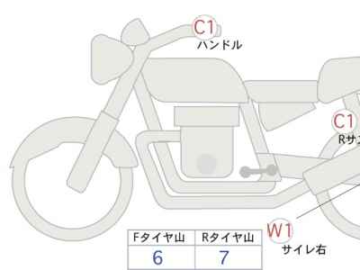 Honda GB350 2021