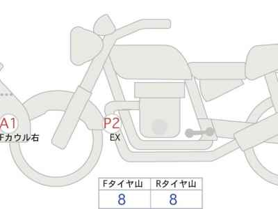Honda CB650R 2019