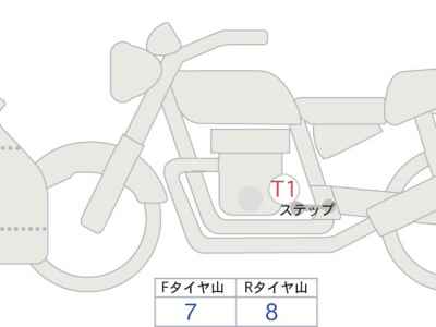 Honda CBR250RR 2023