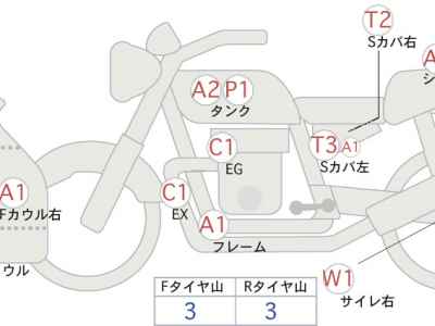 Honda CBR1000RR-R FB SP 2023