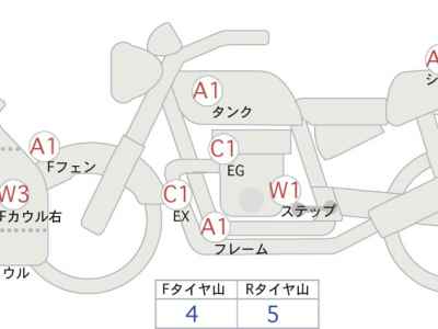 Honda CBR250RR 2023