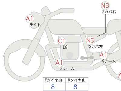 Kawasaki 900ｽｰﾊﾟｰ Four (Z1) 2018