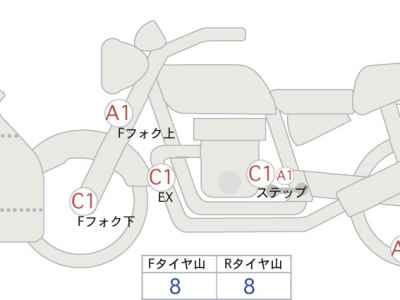Kawasaki Ninja ZX-14R 2020