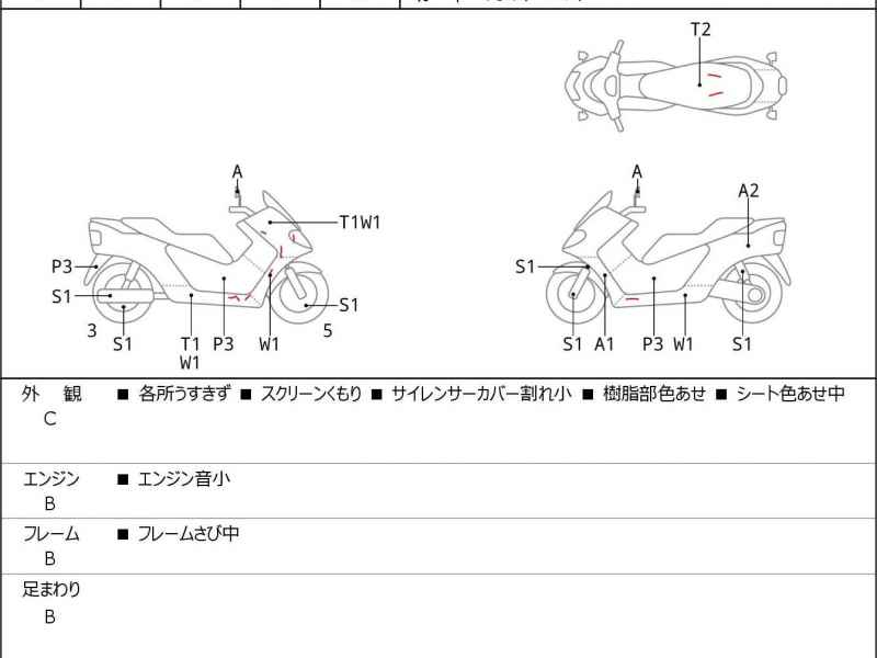 Honda Forza 2018