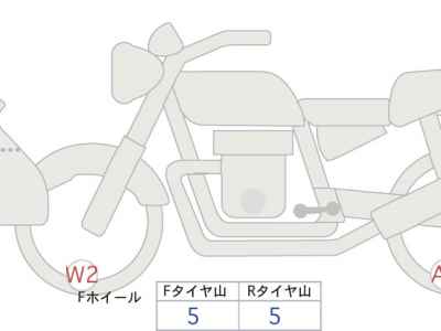 Suzuki SV650S 2021