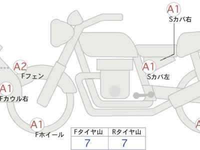 Honda CRF250L