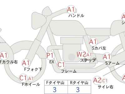 Yamaha Tenere 700 2020