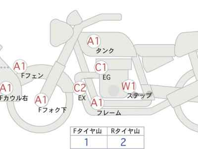 Yamaha XT250 Serow 2020