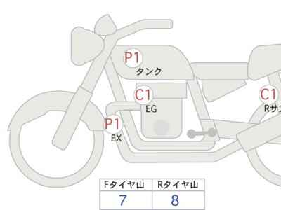 Honda GB350 2024