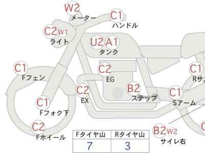 Honda GB250 Clubman
