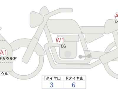 Honda CBR600RR 2021