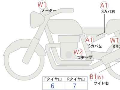 Honda GB350 2022