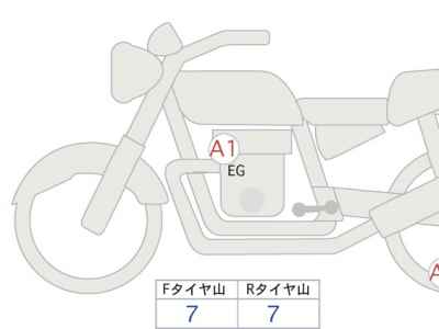Honda CB1100 2022