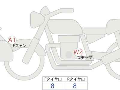 Yamaha Tracer 9 GT 2022