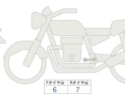 Honda Rebel S CMX250 2023