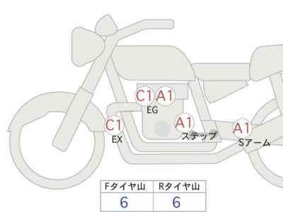 Honda Silver Wing 600GT 2022
