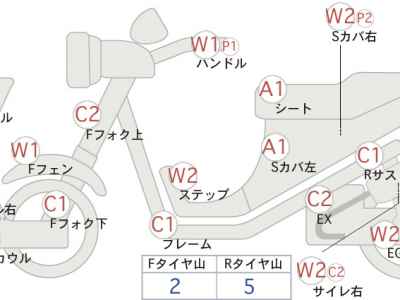 Yamaha XMAX 250