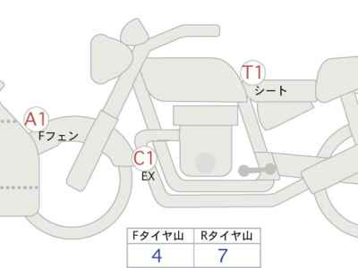 Ducati Panigale V2 2022